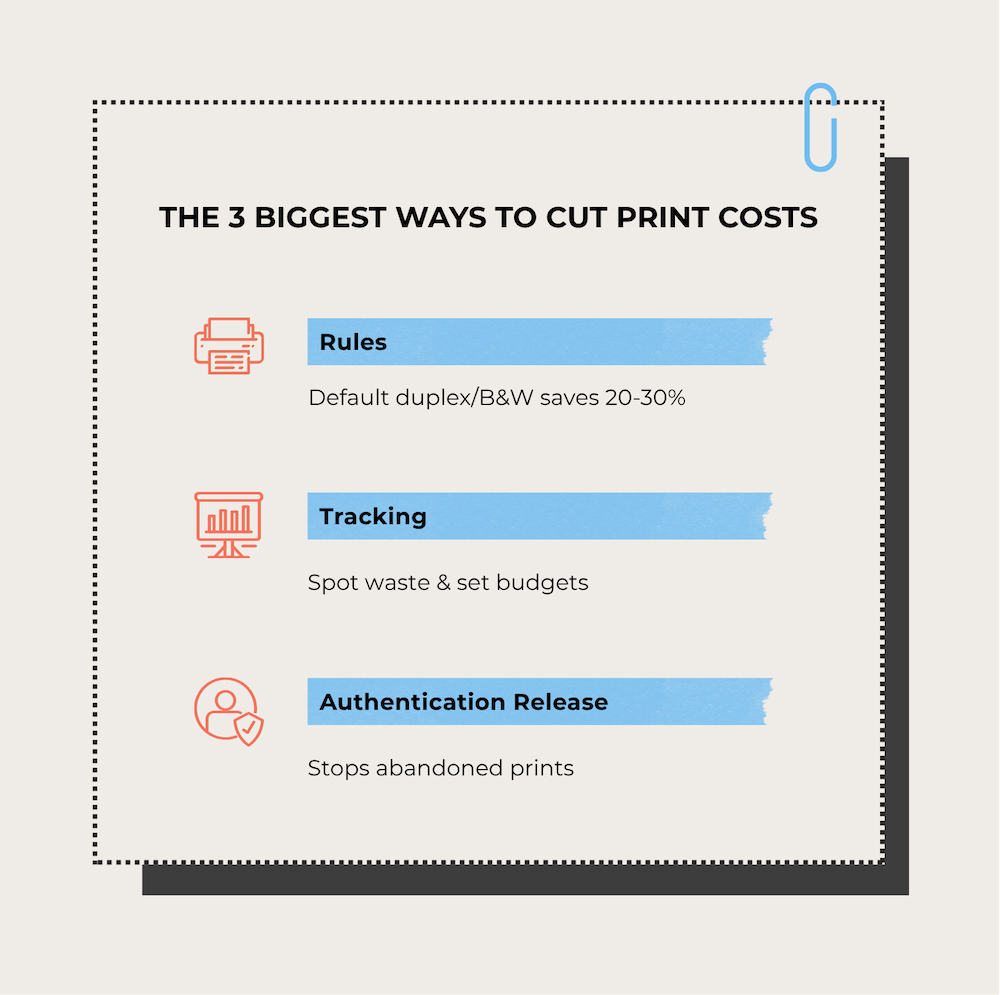 3 Biggest Ways to Cut Print Costs
