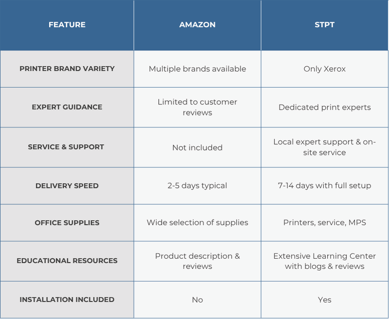 Table comparing pros and cons of buying from Amazon versus STPT