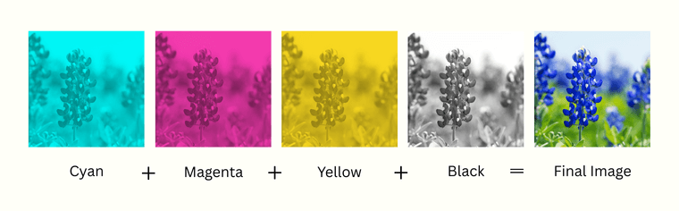 CMYK layering example image