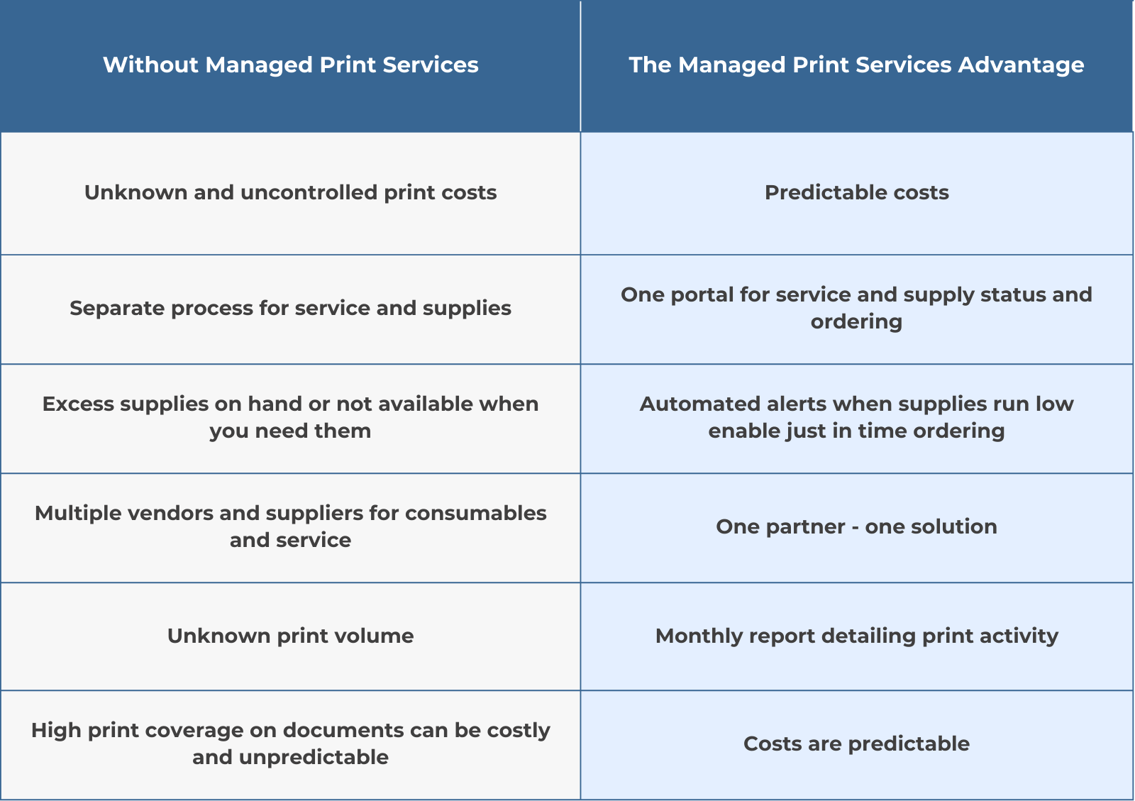 Table showing pros and cons of having MPS