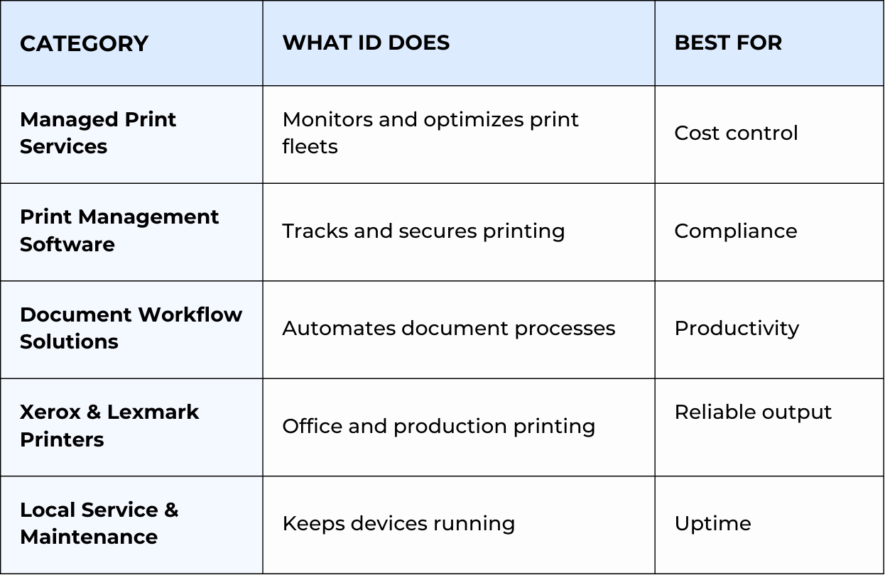 Comparison table of products & services STPT offers