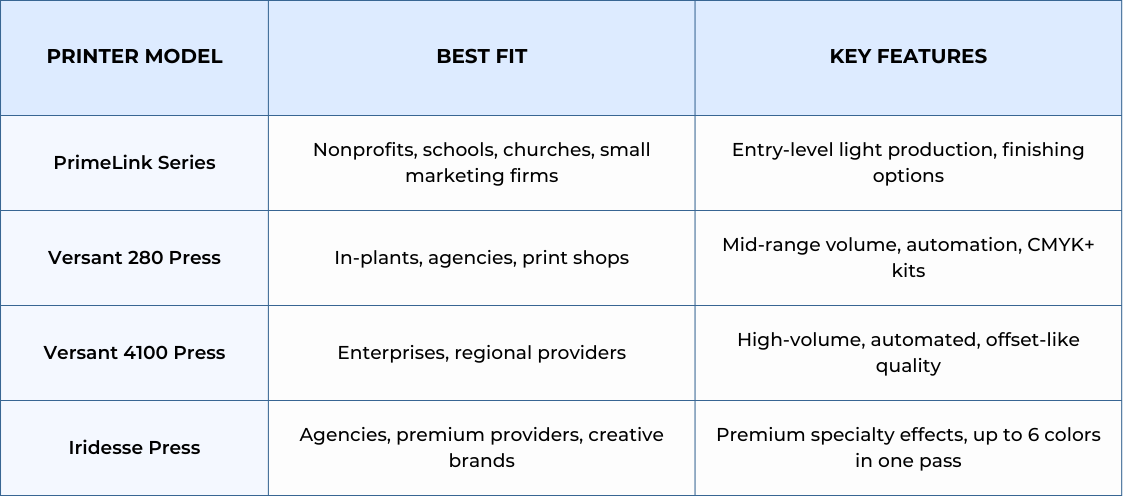 Xerox Production Printer feature comparison chart