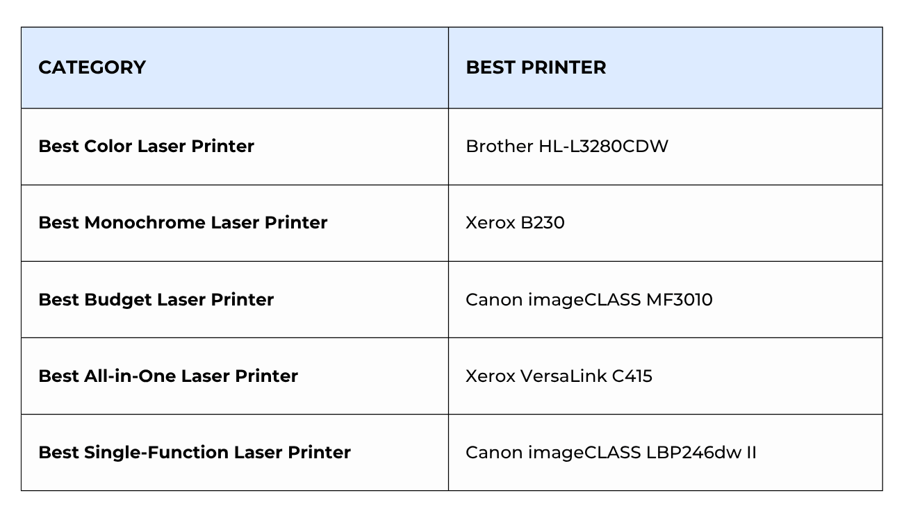 Best Laser Printers for Home (2026) Comparison Table