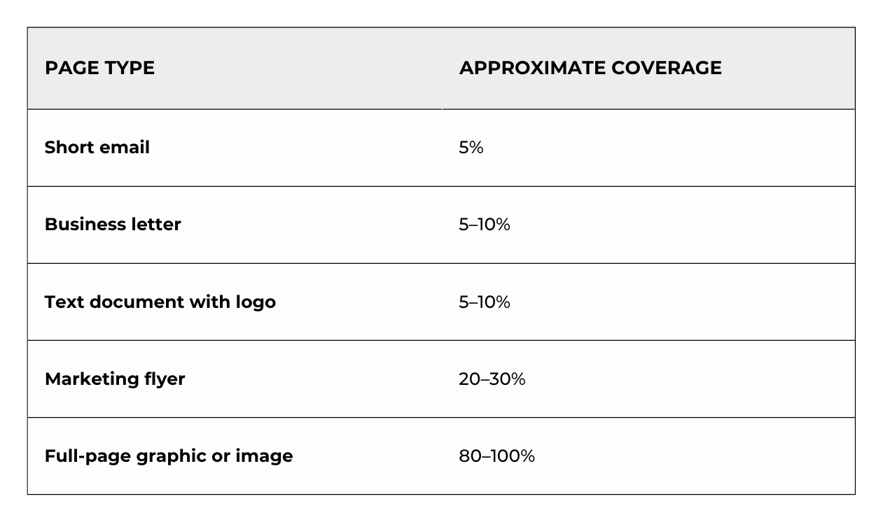 Document type vs. page coverage comparison table