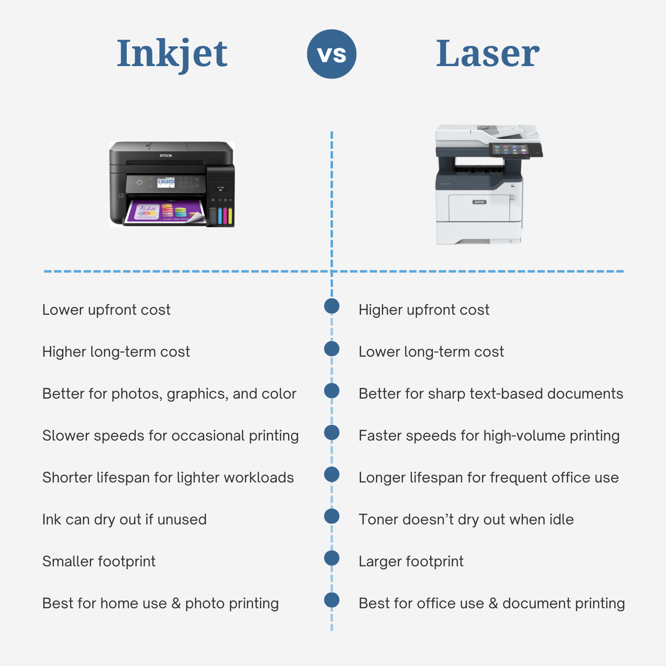 Inkjet vs. laser printers key differences visual comparison chart