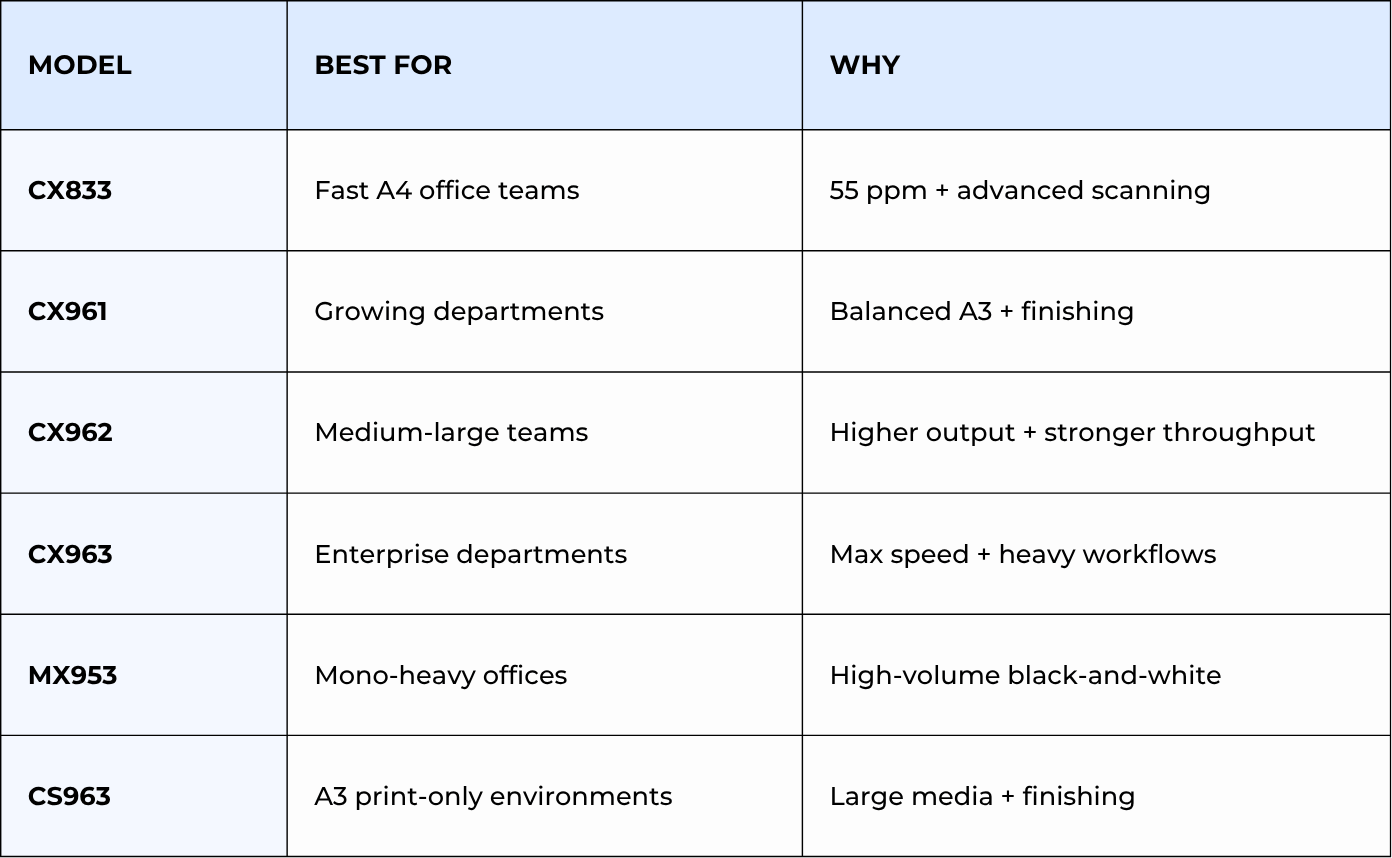 Lexmark 9-Series & 8-Series Model Comparison Table