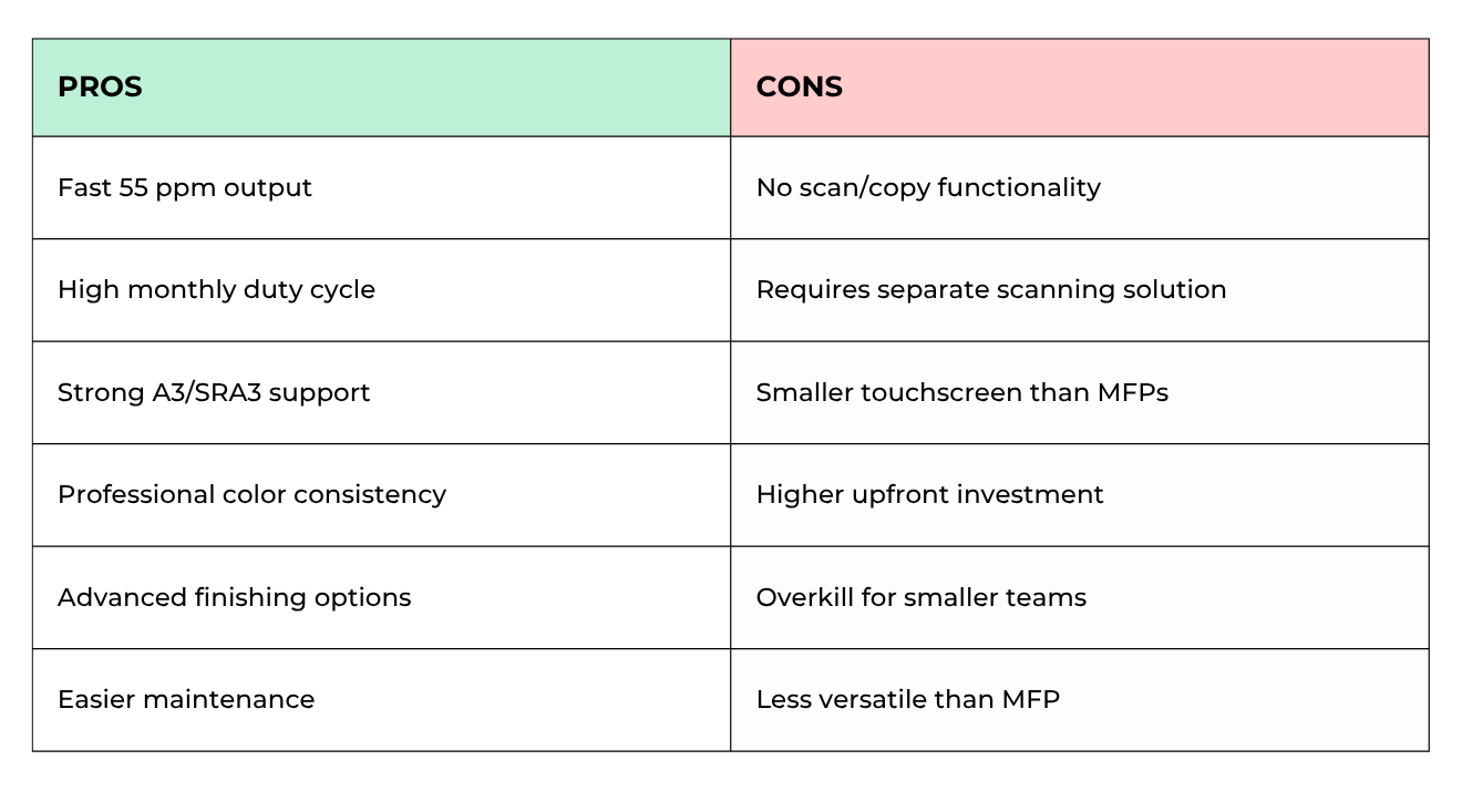 Lexmark CS963 pros and cons comparison table