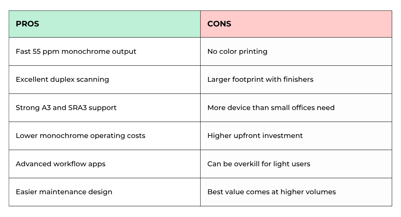 Lexmark MX953 pros and cons comparison table