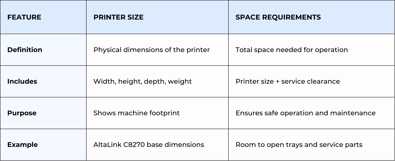 Printer Size vs Space Requirements Comparison Table