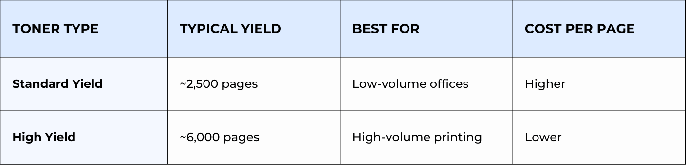 Standard vs. high-yield toner comparison table