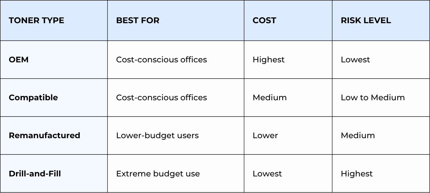 Printer toner types comparison table