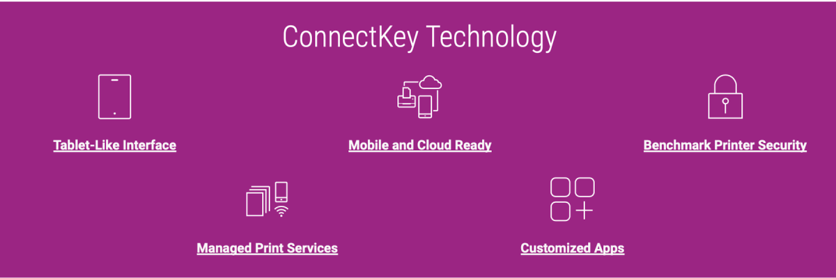 A graphics with icons detailing Xerox's ConnectKey Technology features