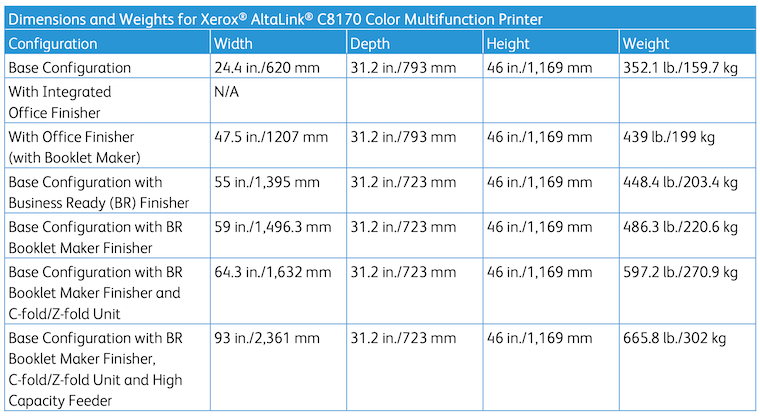 (Online) SS Dimensions and Weight for Xerox AltaLink C8170-3.png