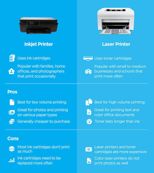 Graphic comparison of pros and cons of laser vs inkjet printers