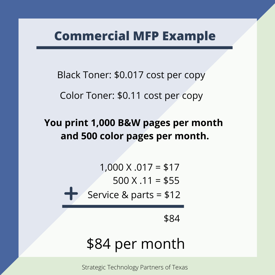 Infographic on how much a commercial MFP will cost