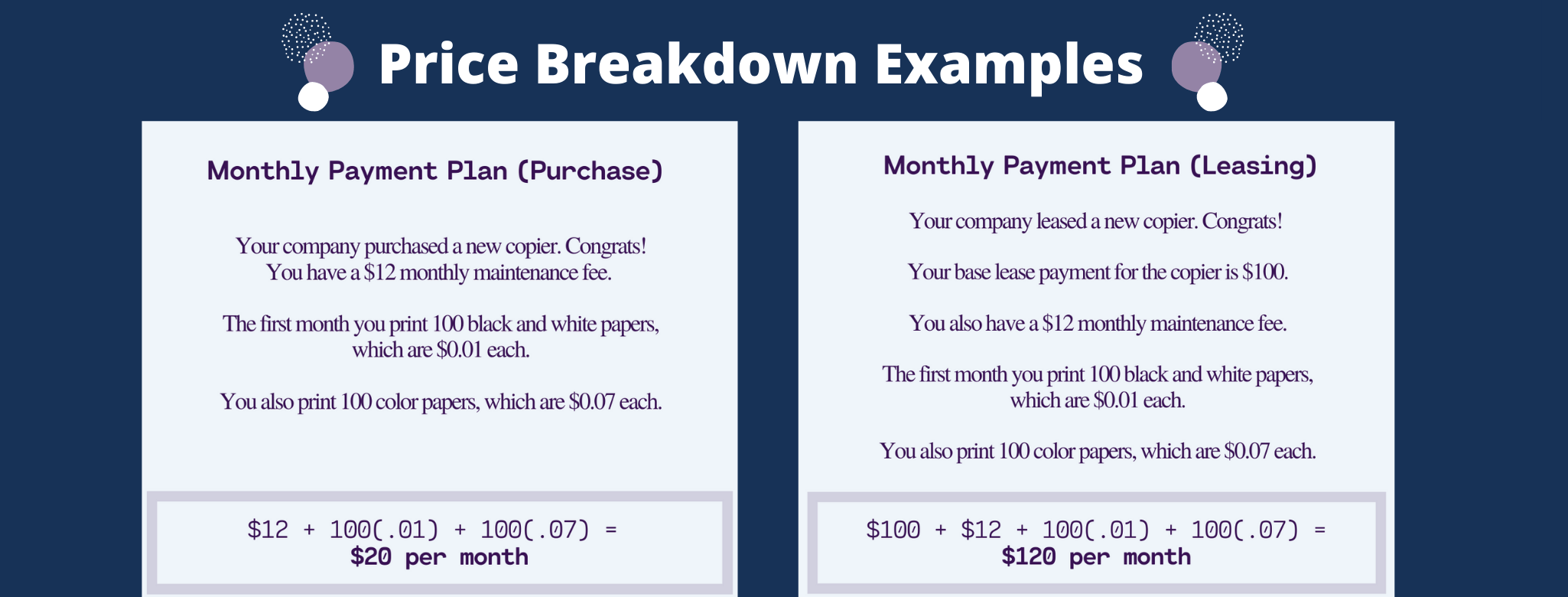 Monthly payment plan example