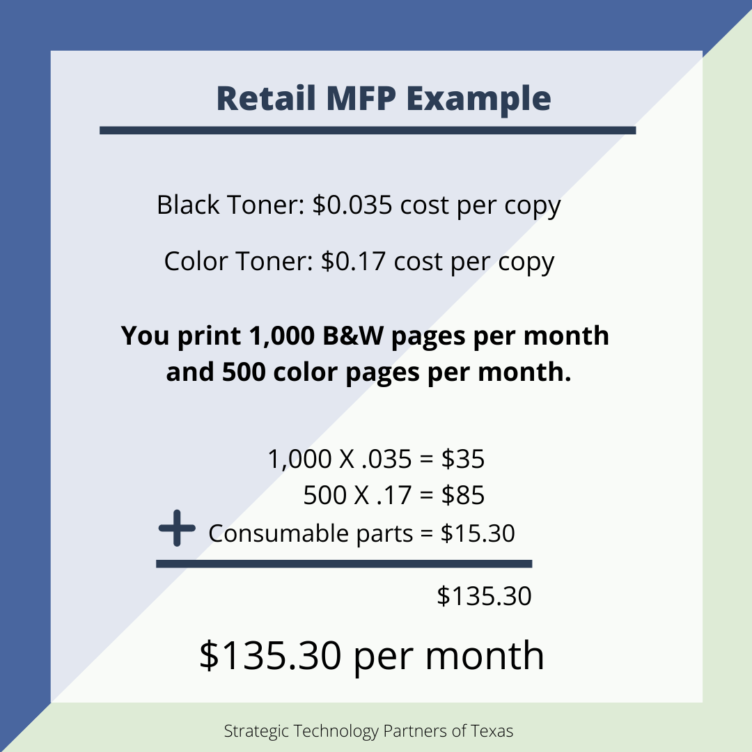 Infographic explaining cost of retail MFP