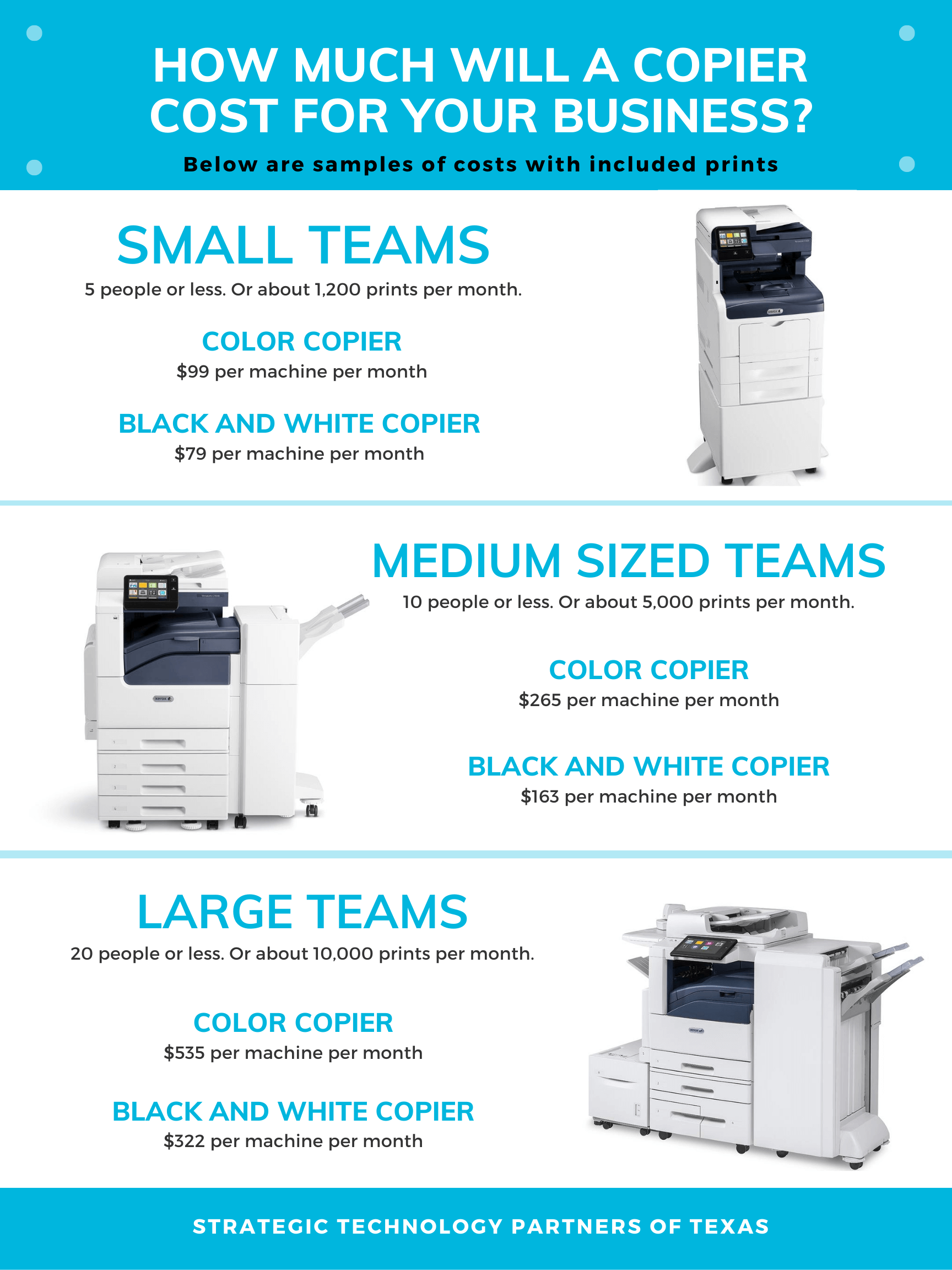Infographic showing cost of copier 